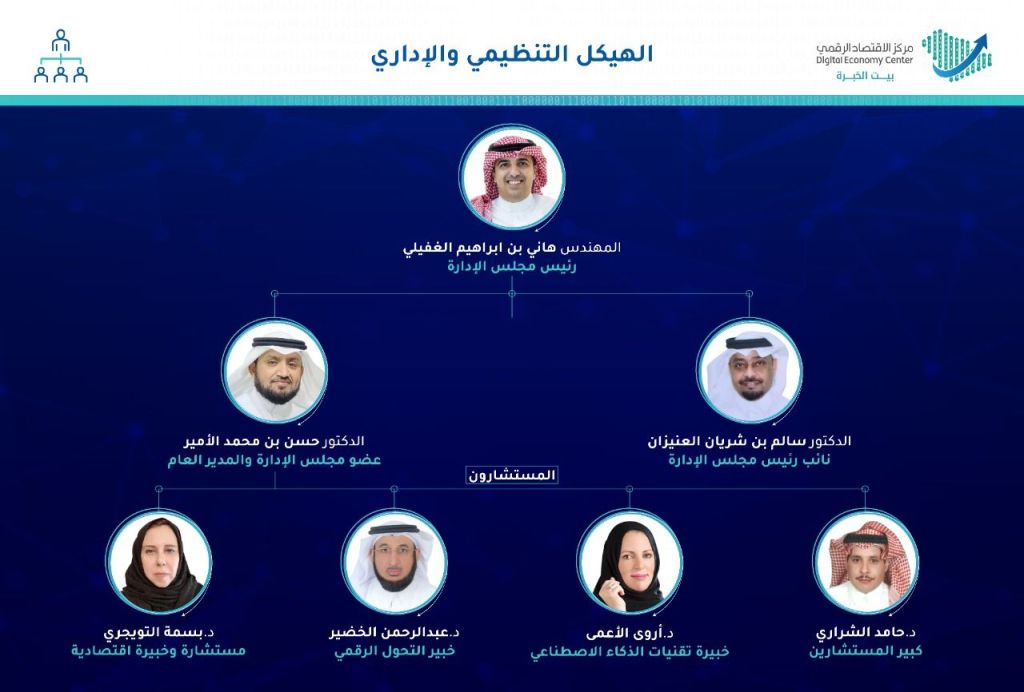 اعتماد تعيين مجلس إدارة مركز الاقتصاد&nbsp;الرقمي